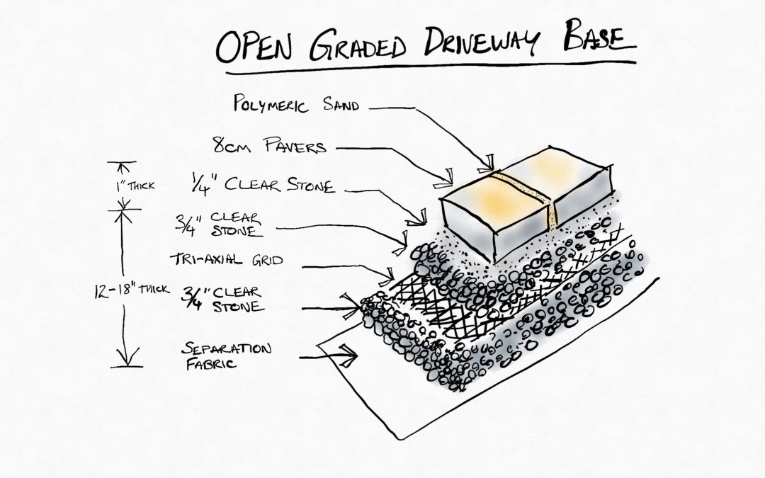 See how we install our open graded interlock driveway base